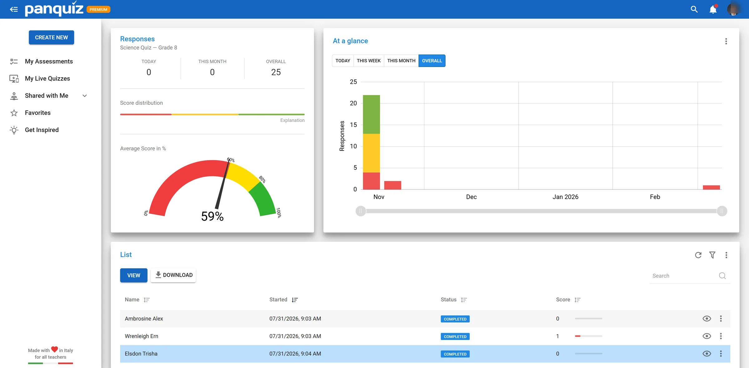 PanQuiz results dashboard for a class quiz, showing scores and per-student results